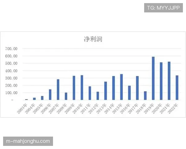 战术复盘：通过专业数据公司Second Spectrum提供的动态跑位图分析保级关键战